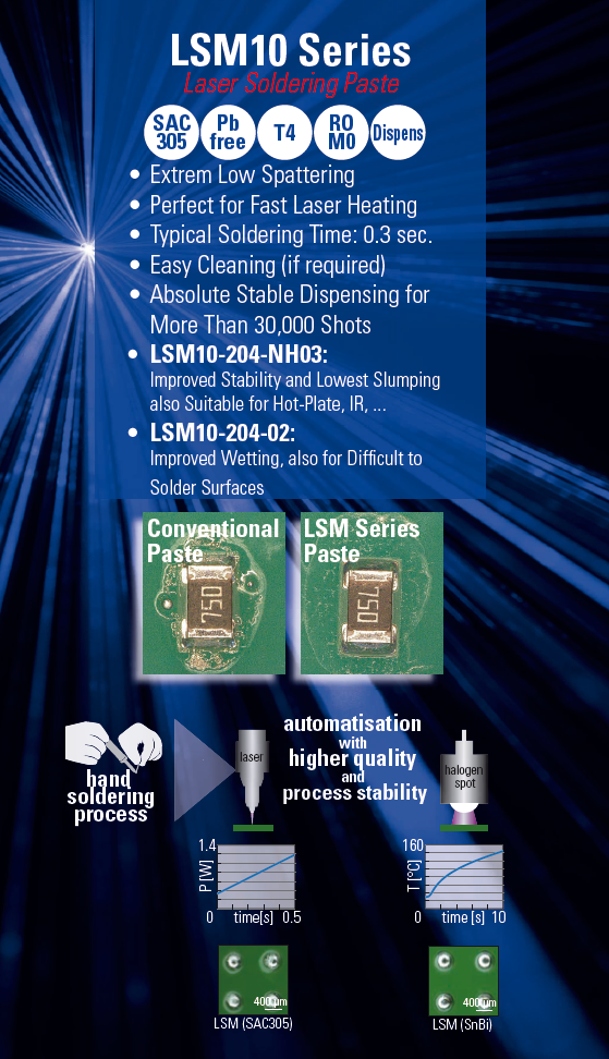 lsm10