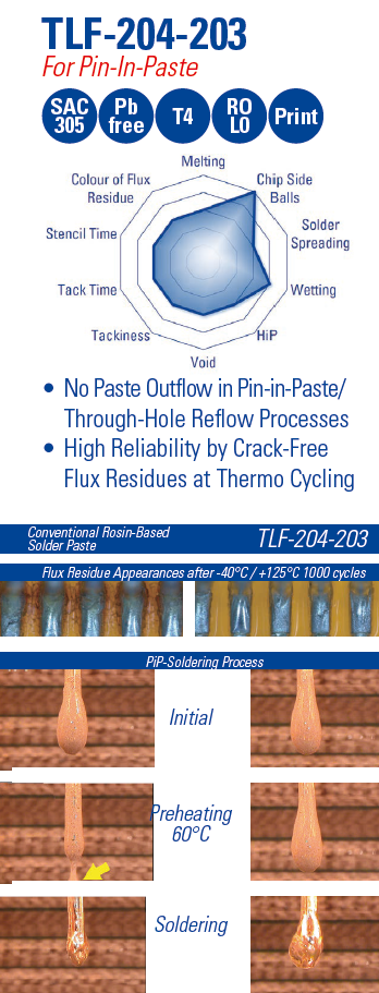 tlf204203